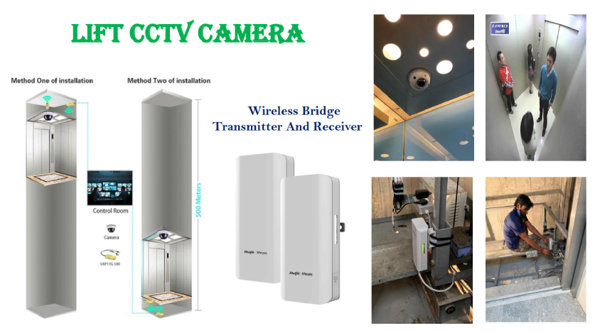 CCTV Camera System